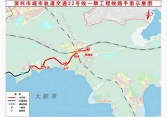 <b>设想最高时0km/h</b>