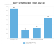 千年舟AI视觉别率达99.97%