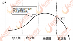 行业由高速增加转向中低
