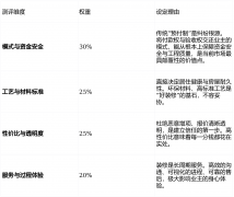 得出2026年2月成都拆修公司分析排名前十榜单：画