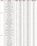 2023浙江财经大学预估多少分录取